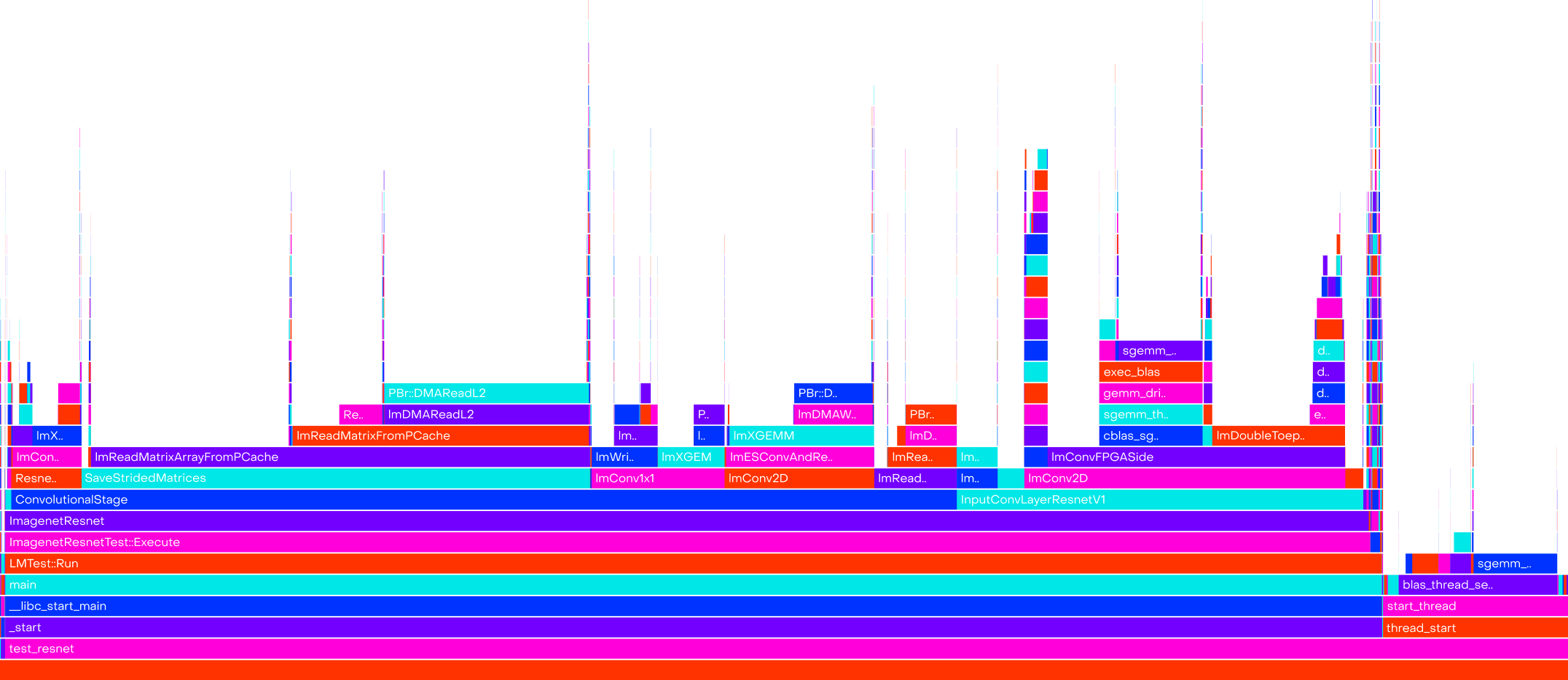 Image showing the Idiom debugging interface for troubleshooting