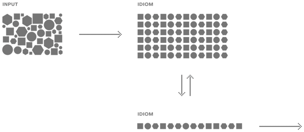Diagram illustrating Lightmatter's platform architecture