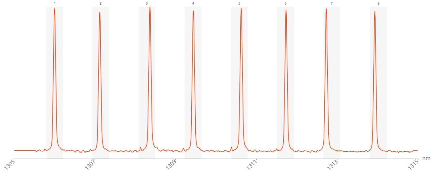 Another view of Lightmatter's high-density light engine technology
